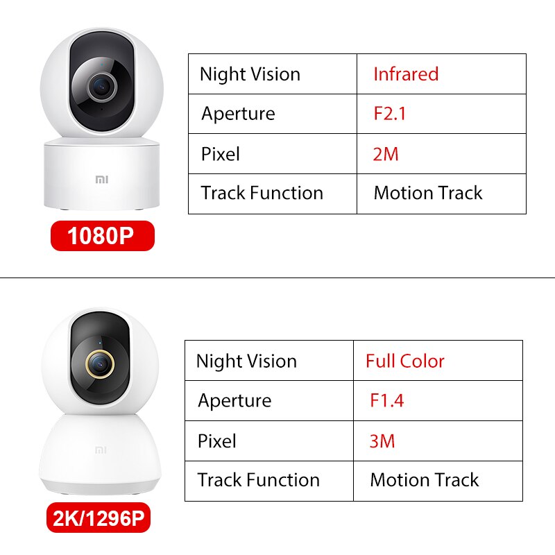 Xiaomi Mijia Smart IP Kamera 360 2K 1296P HD Video CCTV WiFi Webcam Nachtsicht Wireless Mi Home Security Kameras Babyphone