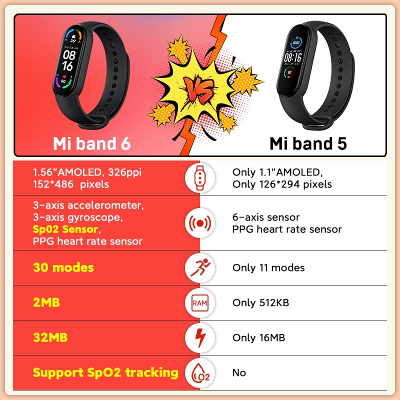 Global Version Xiaomi Mi Band 6 Smart Bracelet Blood Oxygen Heart Rate Miband 6 Fitness Traker Bluetooth Waterproof Smart Band