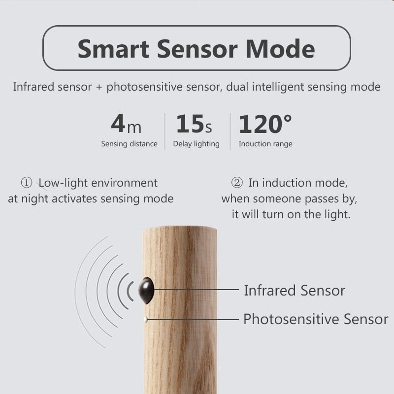 2020 LED Sensor infrarrojo fotosensible luz nocturna inalámbrica USB recargable lámpara de noche para mesita de noche armario lámpara de pared