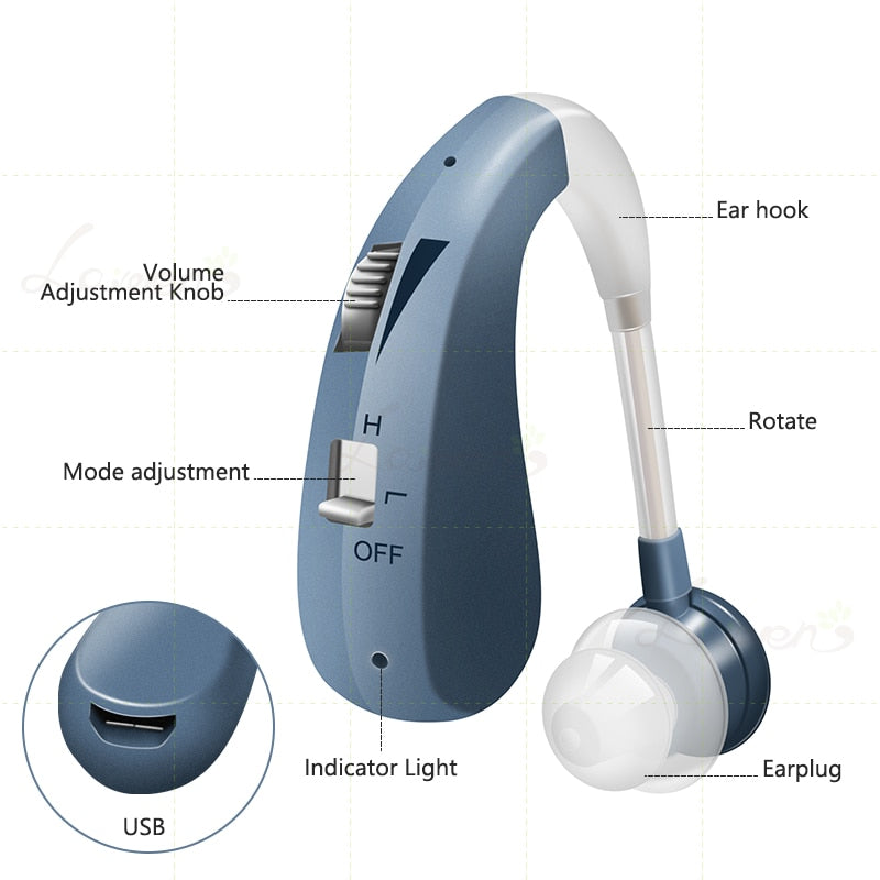 202S Hearing Aid Rechargeable Digital Sound Amplifier Air Conduction Wireless Headphones for Deaf Elderly Ear Care Hearing Aids