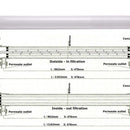 High efficiency PVC/PVDF Hollow fiber 404/8040 UF Membrane