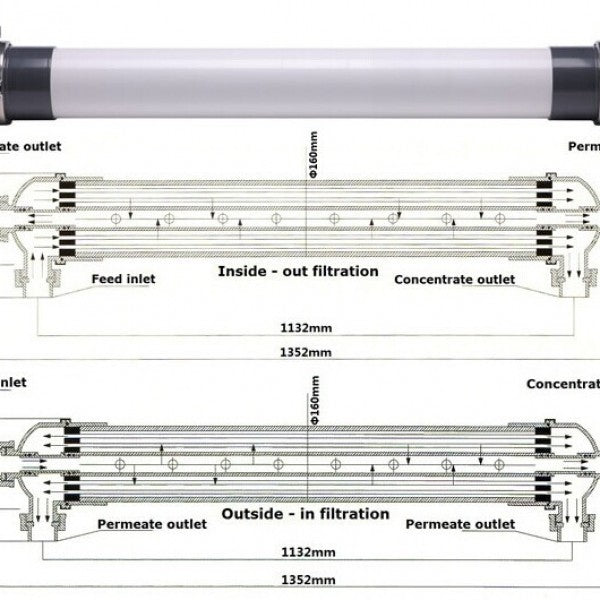 Membrana UF 404/8040 de fibra hueca de PVC/PVDF de alta eficiencia