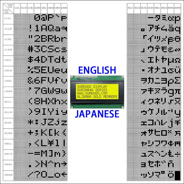 English / Japanese / Russian / European 204 20X4 2004 Character LCD Module Display Screen LCM with LED Backlight