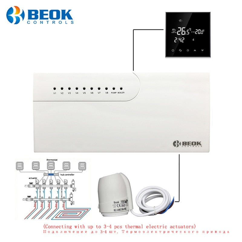 Beok 3A Wasser-Fußbodenheizungssystem Smart WIFI Thermostat Zentralheizung Verdrahtungszentren Hub Controller Stellantriebe für Gaskessel